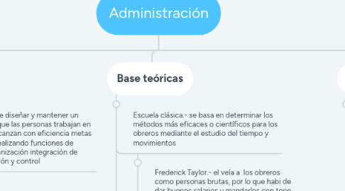 Mind Map: Administración