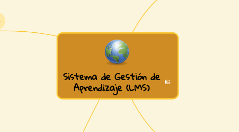 Mind Map: Sistema de Gestión de Aprendizaje (LMS)