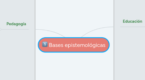 Mind Map: Bases epistemológicas