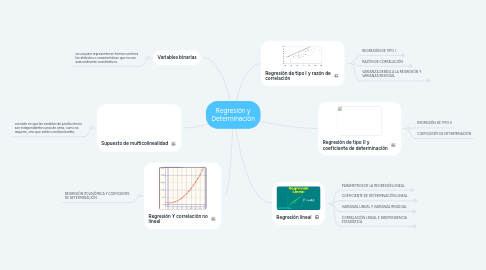 Mind Map: Regresión y Determinación