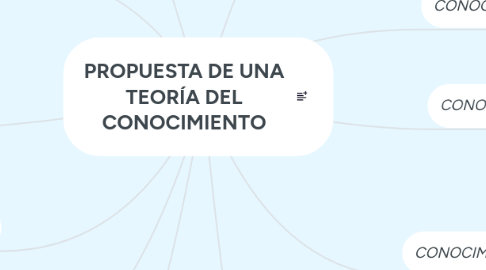 Mind Map: PROPUESTA DE UNA TEORÍA DEL CONOCIMIENTO