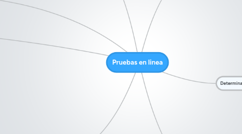 Mind Map: Pruebas en linea