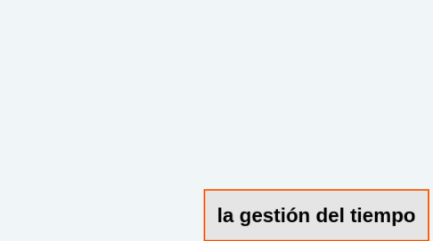 Mind Map: la gestión del tiempo