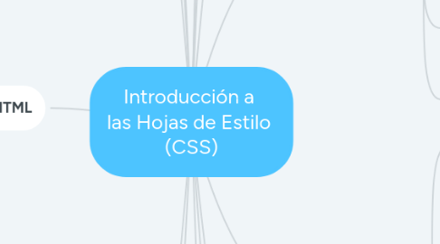 Mind Map: Introducción a las Hojas de Estilo (CSS)