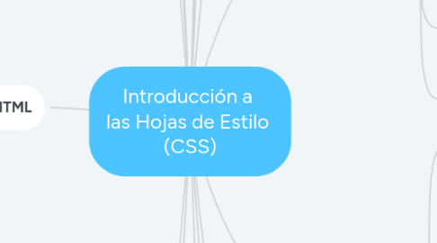 Mind Map: Introducción a  las Hojas de Estilo  (CSS)