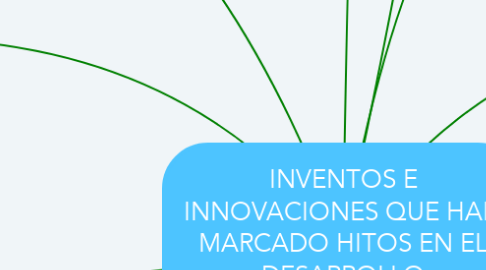 Mind Map: INVENTOS E INNOVACIONES QUE HAN MARCADO HITOS EN EL DESARROLLO TECNOLÓGICO