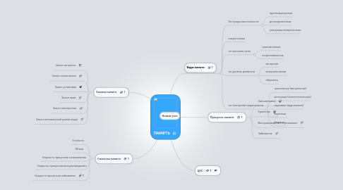 Mind Map: ПАМЯТЬ