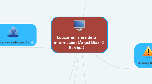 Mind Map: Educar en la era de la información (Ángel Díaz Barriga)