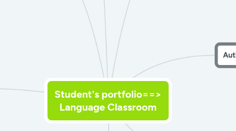 Mind Map: Student's portfolio==> Language Classroom