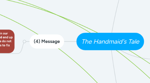 Mind Map: The Handmaid's Tale