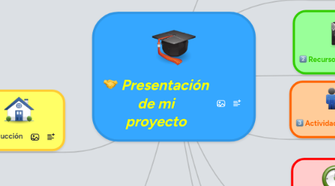 Mind Map: Presentación de mi proyecto