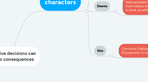 Mind Map: Impulsive decisions can lead to consequences