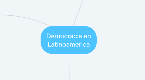 Mind Map: Democracia en Latinoamerica
