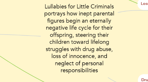 Mind Map: Lullabies for Little Criminals portrays how inept parental figures begin an eternally negative life cycle for their offspring, steering their children toward lifelong struggles with drug abuse, loss of innocence, and neglect of personal responsibilities