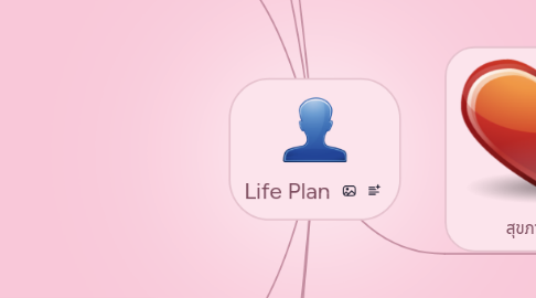 Mind Map: Life Plan