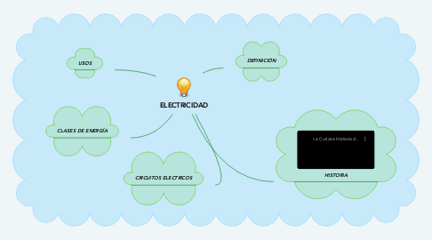 Mind Map: ELECTRICIDAD