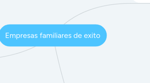 Mind Map: Empresas familiares de exito