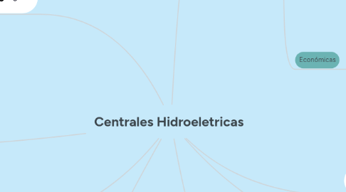 Mind Map: Centrales Hidroeletricas