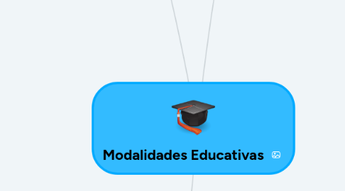 Mind Map: Modalidades Educativas