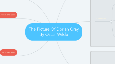 Mind Map: The Picture Of Dorian Gray By Oscar Wilde