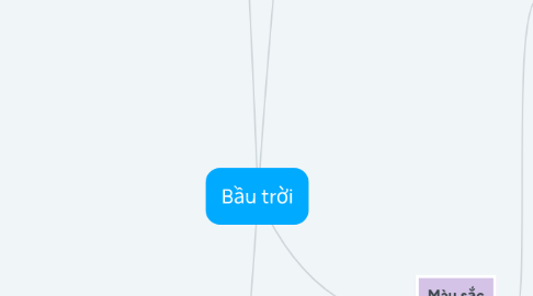 Mind Map: Bầu trời