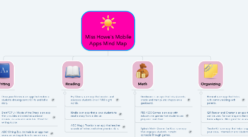 Mind Map: Miss Howe's Mobile Apps Mind Map
