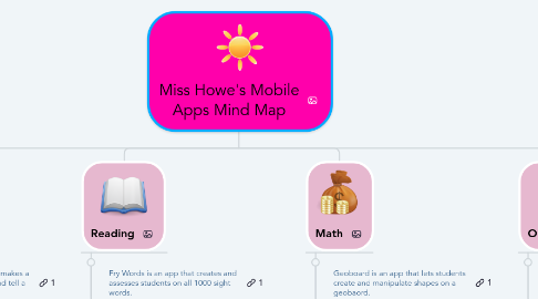 Mind Map: Miss Howe's Mobile Apps Mind Map