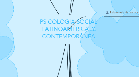 Mind Map: PSICOLOGIA SOCIAL LATINOAMÉRICA  Y CONTEMPORÁNEA