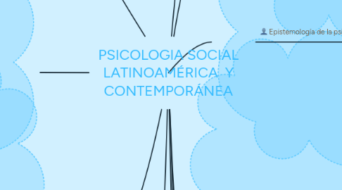 Mind Map: PSICOLOGIA SOCIAL LATINOAMÉRICA Y CONTEMPORÁNEA