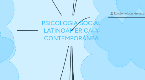 Mind Map: PSICOLOGIA SOCIAL LATINOAMÉRICA  Y CONTEMPORÁNEA