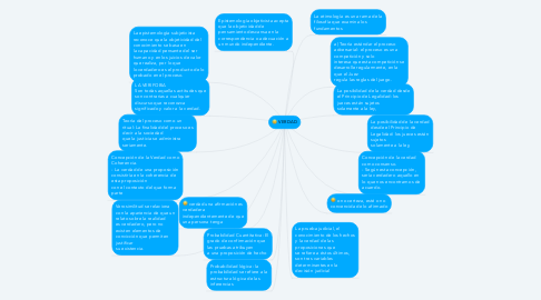 Mind Map: VERDAD