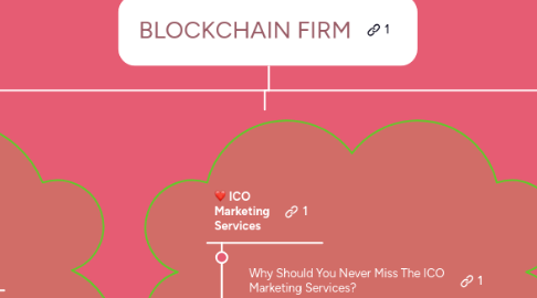 Mind Map: BLOCKCHAIN FIRM