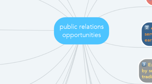 Mind Map: public relations opportunities