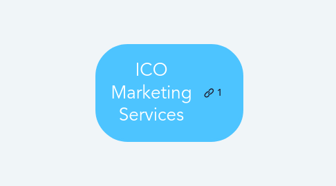 Mind Map: ICO Marketing Services