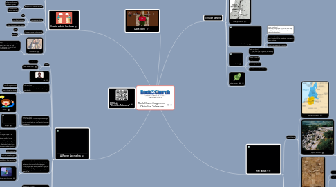Mind Map: RockChurchFargo.com Christlike Tolerance