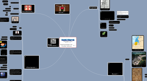 Mind Map: RockChurchFargo.com  Christlike Tolerance