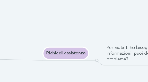 Mind Map: Welcome