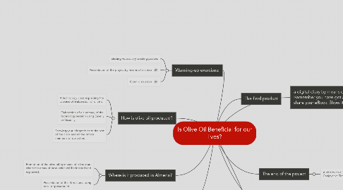 Mind Map: Is Olive Oil Beneficial for our lives?
