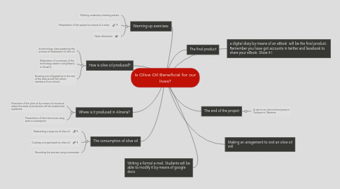 Mind Map: Is Olive Oil Beneficial for our lives?