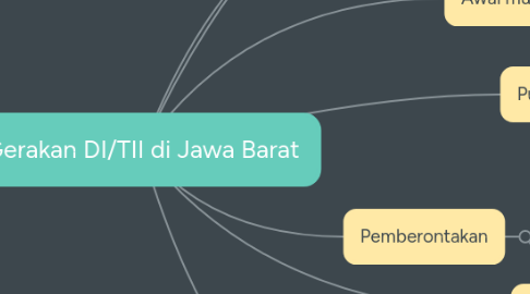 Mind Map: Gerakan DI/TII di Jawa Barat