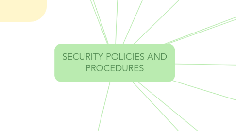 Mind Map: SECURITY POLICIES AND PROCEDURES