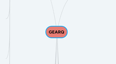 Mind Map: GEARQ