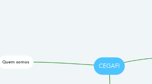 Mind Map: CEGAFI