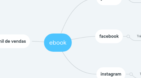 Mind Map: ebook