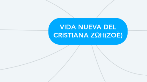 Mind Map: VIDA NUEVA DEL CRISTIANA ΖΩΗ(ZOÈ)