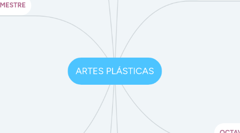 Mind Map: ARTES PLÁSTICAS