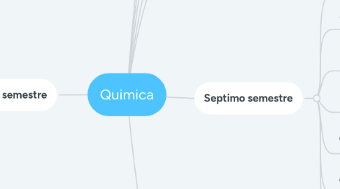 Mind Map: Quimica