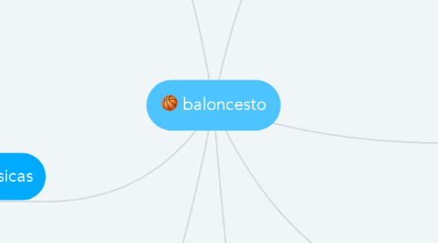 Mind Map: baloncesto