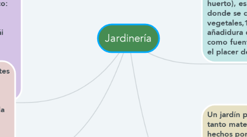 Mind Map: Jardinería