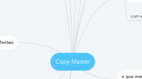 Mind Map: Copy Master